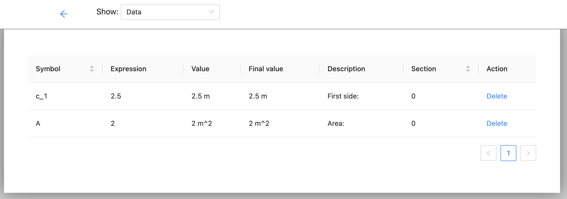 Problem tabular view